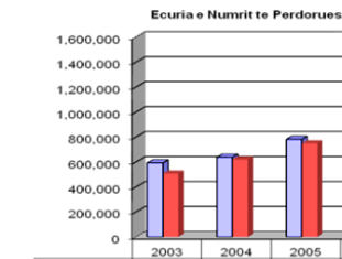 Telefonia e lëvizshme ne Shqiperi (2010)