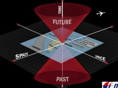 Malaysia Airlines 'kerkohet' ne nje univers paralel