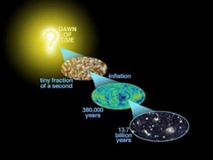 'Big Bang', zbulohen gjurmet e ekspansionit kozmik