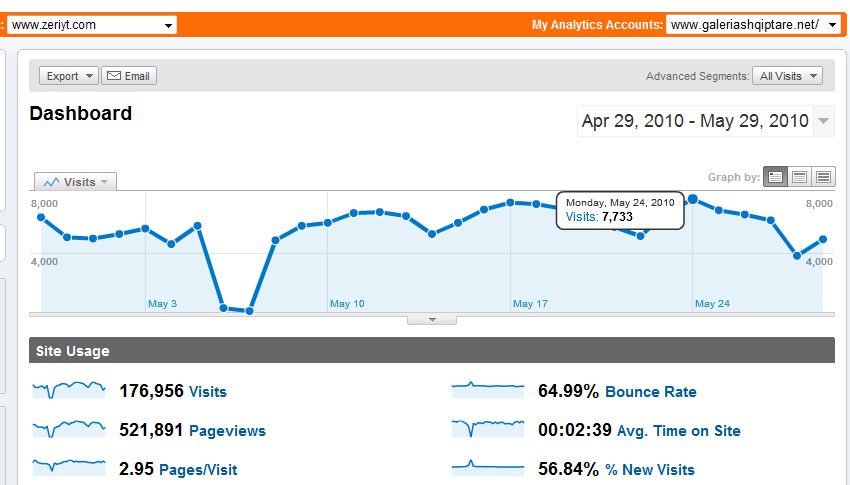 Statistika Forumi Zeri yt